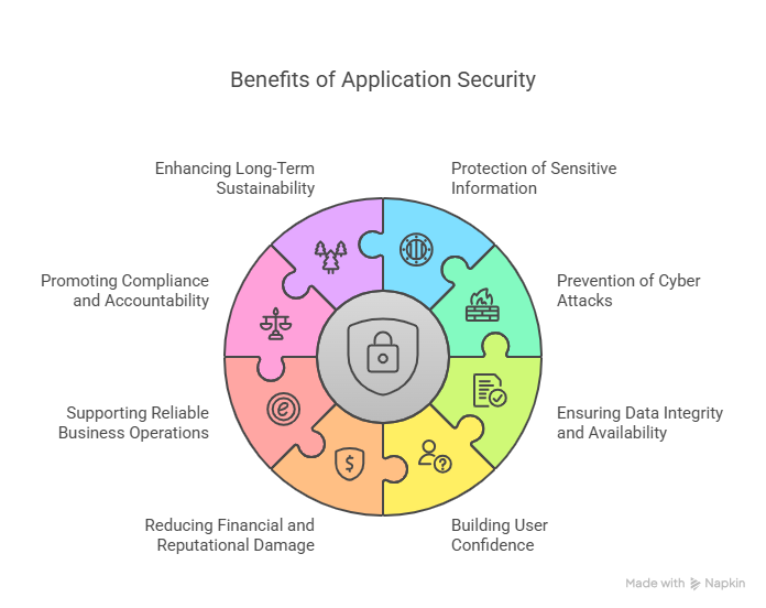 AI-Driven DevOps on AWS: Accelerate Innovation and Automation